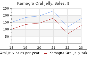cheap kamagra oral jelly 100 mg free shipping