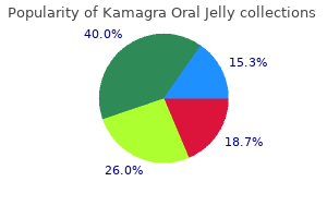 cheap kamagra oral jelly uk
