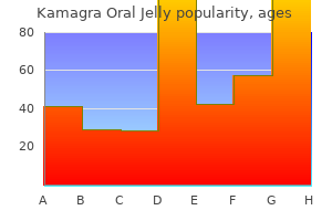 cheap kamagra oral jelly 100 mg otc