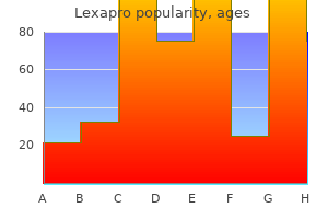 order generic lexapro