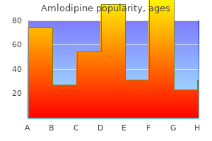 order 5 mg amlodipine amex