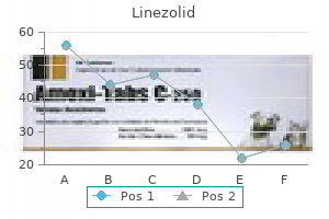 buy linezolid 600 mg online