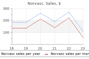 purchase norvasc cheap online
