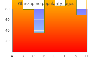 discount 2.5mg olanzapine