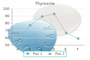 buy thyroxine now