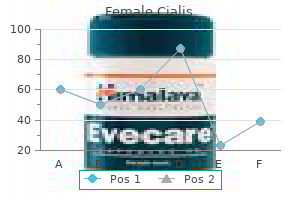 order female cialis 10 mg mastercard