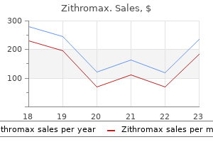 buy zithromax 100mg on line