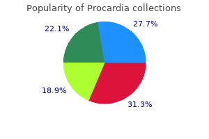 order discount procardia on line