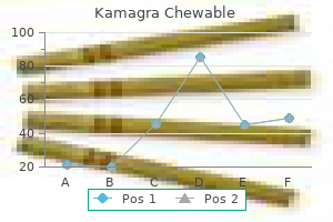 cheap kamagra chewable