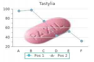 purchase tastylia 10 mg online