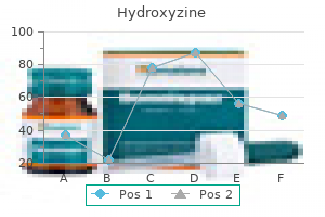 buy cheapest hydroxyzine and hydroxyzine
