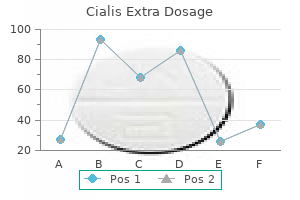 order 100 mg cialis extra dosage free shipping