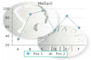 buy cheapest mellaril and mellaril