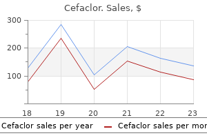 order cefaclor 250 mg overnight delivery