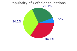 discount cefaclor 500mg fast delivery